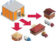 Distribucija